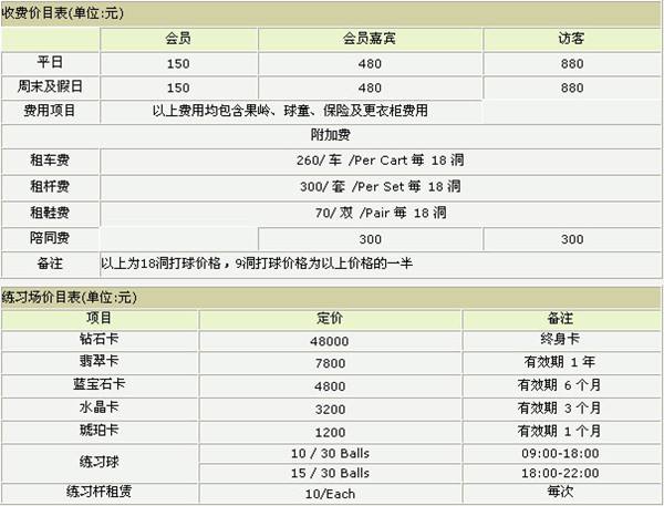 高尔夫球场价格一览表 打高尔夫都是有钱人吗_什么档次的人打高尔夫