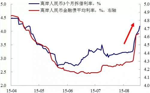 人民币即期汇率走势央行有能力稳住汇率