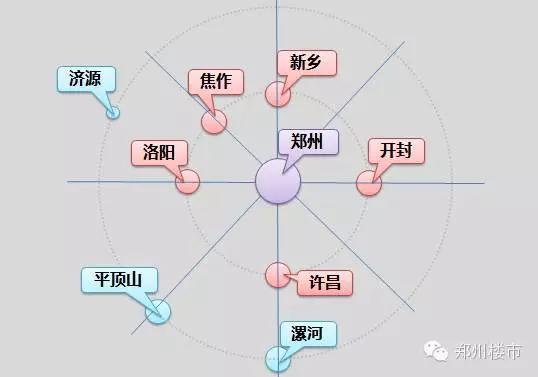 哪个城市人口最多_浙江省哪个城市人口最多(3)