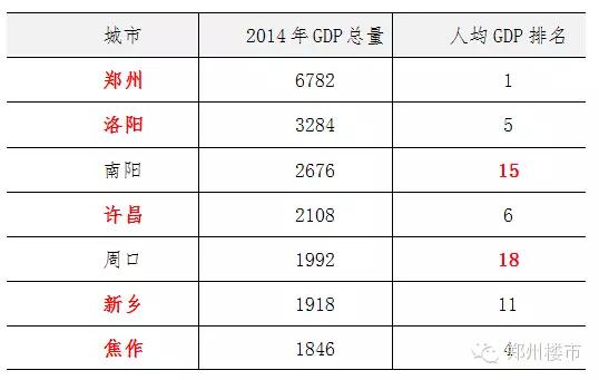 郑洛汴、许新焦:中原经济区Z6的光荣与梦想