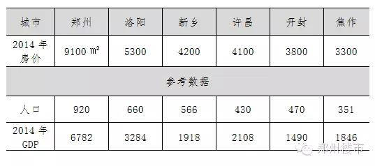 郑州外来人口有多少_中国各省会城市到底有多少外来人口 外地人占比多少 本(3)