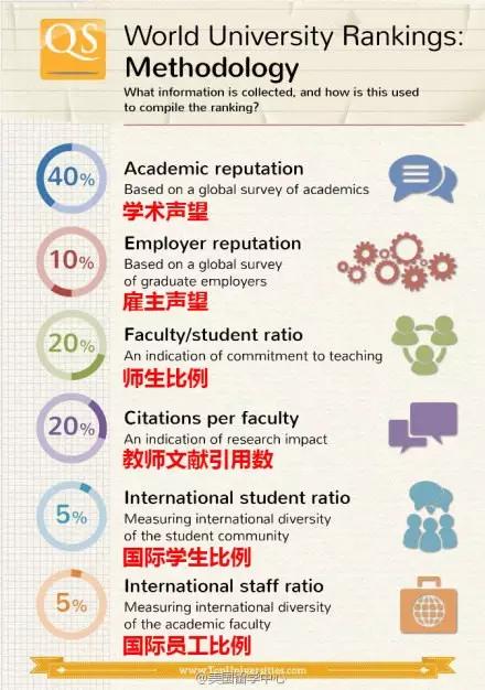 如何正确看待上海交大《世界大学学术排名》