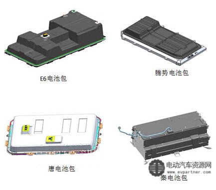 比亚迪直流继电器在动力电池上的安全设计探讨