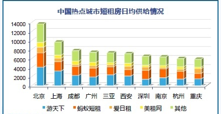 国内外短租平台的主要盈利模式