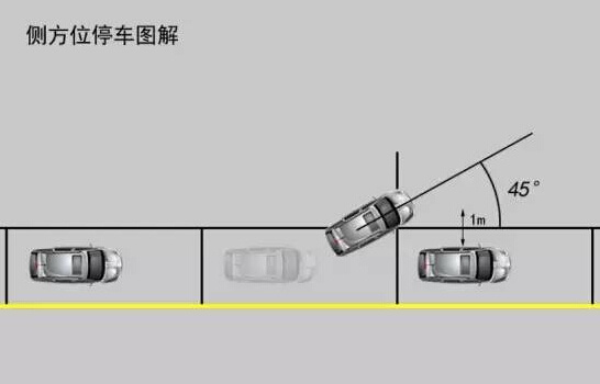 倒车入库和侧方停车实战操作,想不会都难!