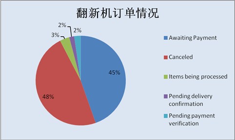 敦煌网招聘_敦煌网重金 招新 优质新品将免费获得翻倍流量(5)