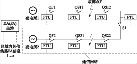 渔网的网坠收紧原理_光学部分的工作原理示意图