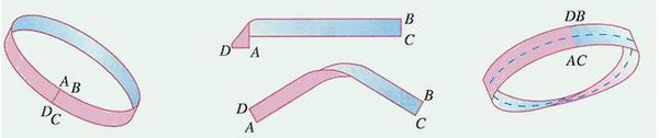 趣味数学:麦比乌斯带,快跟孩子试试