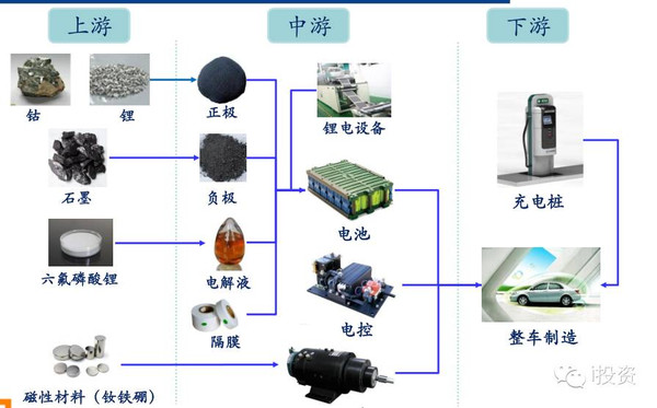 坚持看好新能源汽车(上)-搜狐