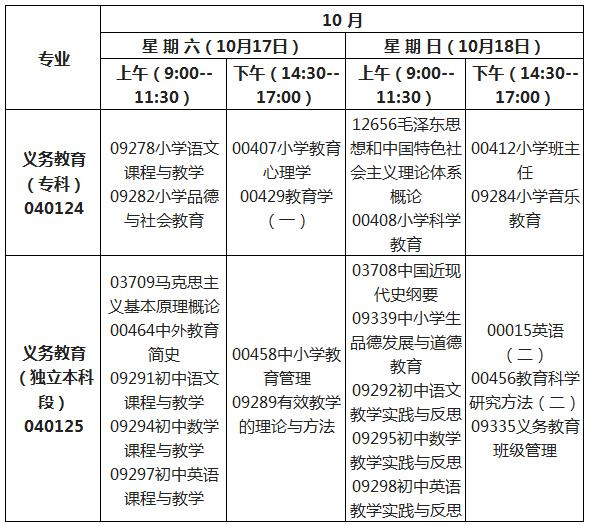 2015年10月江西自学考试报考简章