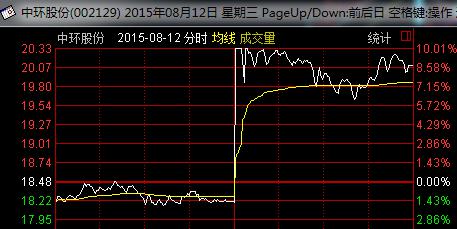 理财原理是什么_投资理财图片