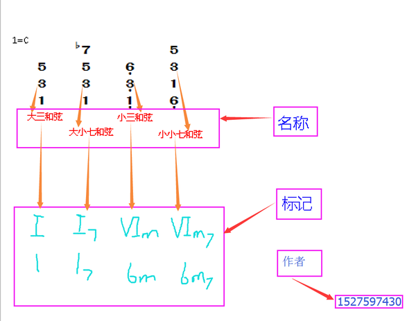 文文谈钢琴:流行钢琴半分解和弦伴奏(144)