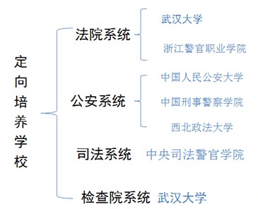 2015陕西政法干警考试笔试考情分析