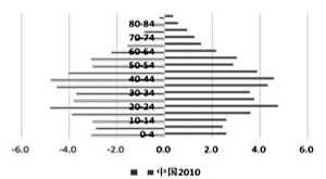 日本1996年人口_日本人口(2)