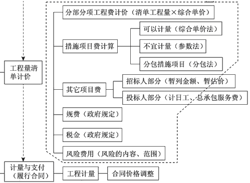 2019一建经济齐锡晶_...造师(建设工程经济) 主讲:齐锡晶-建设工程经济复习