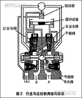 行走马达的控制回路见图1,该马达配备了高压自动变量装置,当挂上高速