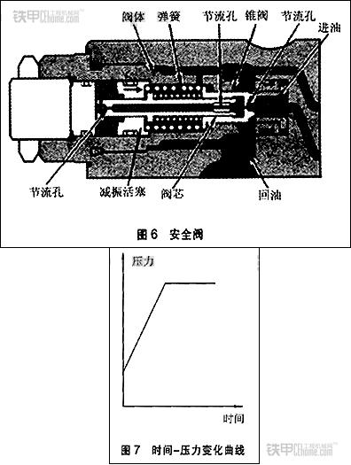 【液压常识】挖掘机行走马达工作原理