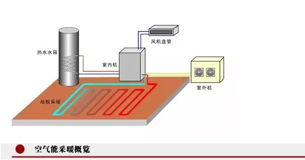 关于中国南方采暖的一种趋势