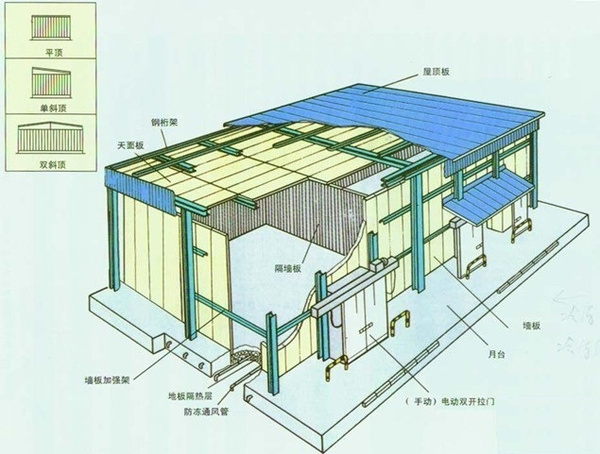 装配式组合冷库合理设计标准_手机搜狐网