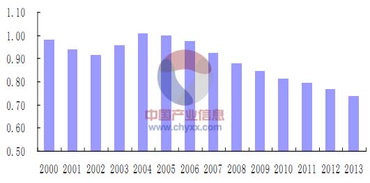 中国2015至2020年gdp数值_近十年中国gdp数据图(3)