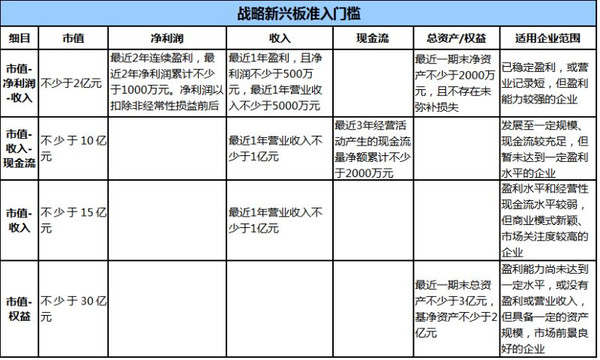 教育企业上市的下一个阵地是战略新兴板