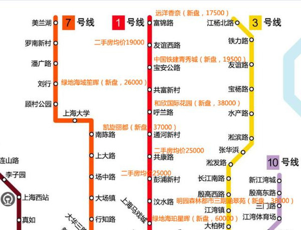 上海地铁沿线房价图--1号线周边竟相差5倍