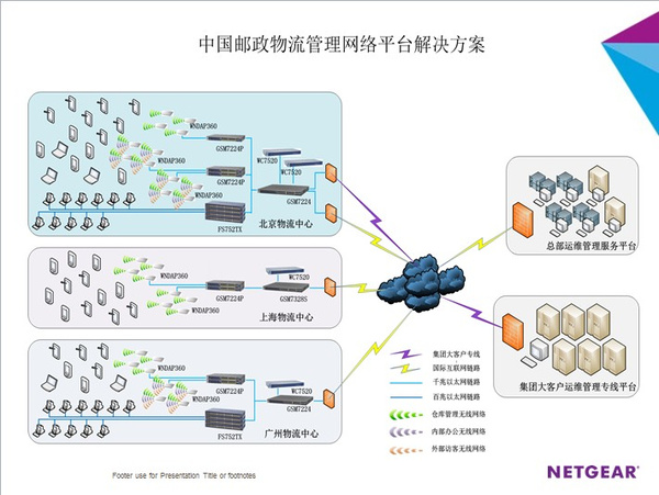 NETGEAR与中国邮政共同建立智能物流运营管