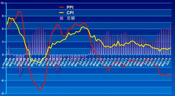 通货膨胀率等宏观经济总量指标_宏观经济图片(2)