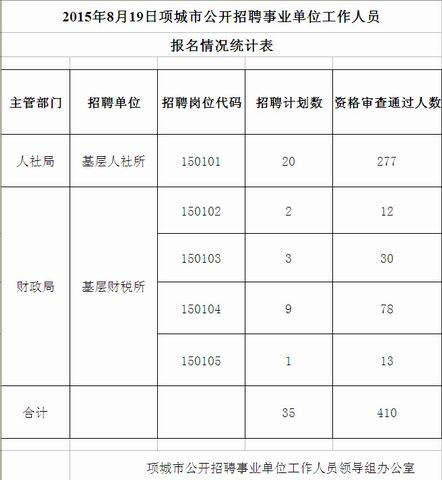 人口统计表_重磅 四川各地落户新政来了(2)