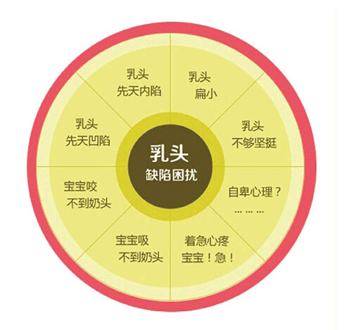 准妈妈必看,喂母乳的准备工作你做好了么