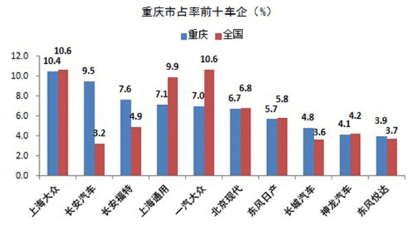 重庆人口数_璧山太疯狂了 有楼盘月销1000套 有楼盘日接1500组客户(2)