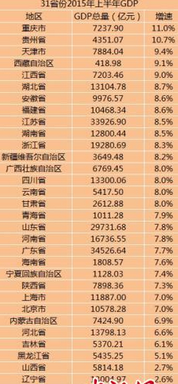 2020人口出生率东北垫底_垫底辣妹图片(2)