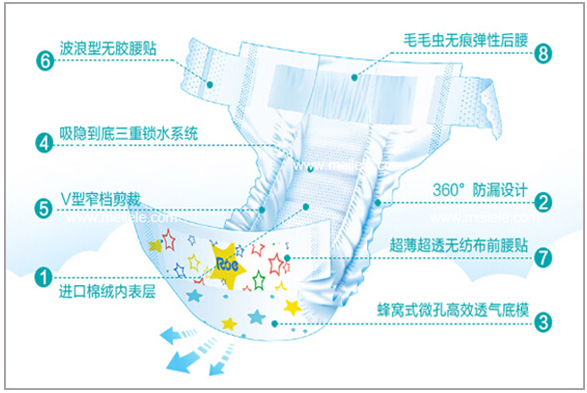 世界婴童网分析尿不湿和纸尿裤的区别