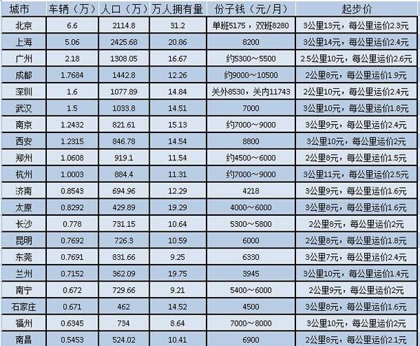 中等城市人口标准_...景粼天序 西安人口破1000万 再鉴城市封面(3)