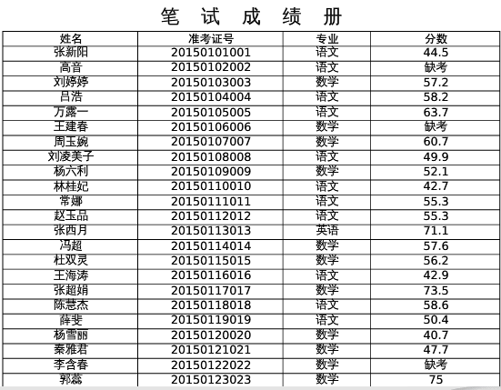 社旗招聘_直播社旗招聘编导主持人2名 专兼职均可(3)