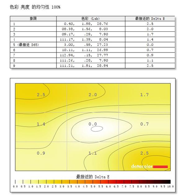 ips显示器漏白光怎么办