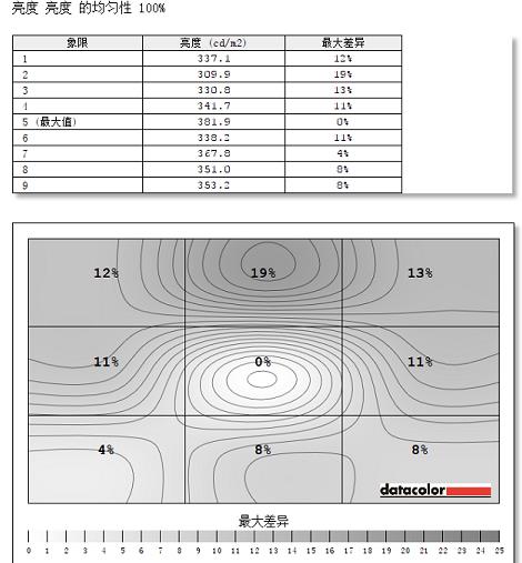 ips显示器漏白光怎么办