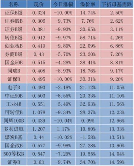 基金净值查询000021