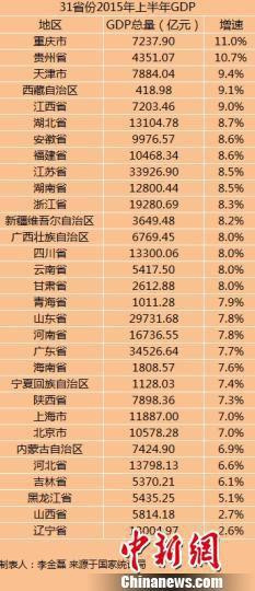 2017gdp广西省份排名_榜单2017年广西各地市GDP排名出炉!柳州排在……