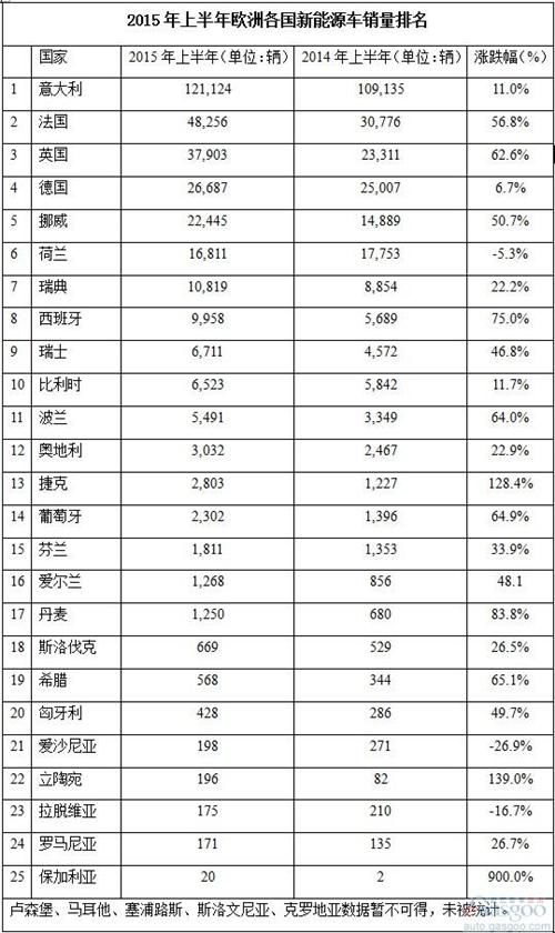 2020上半年世界各国g_世界各国国旗