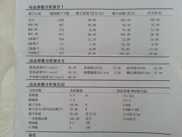 教你看懂男性精液常规检查结果_手机搜狐网