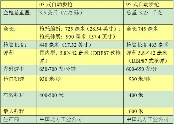 阅兵巡礼—95式与03式自动步枪_手机搜狐网