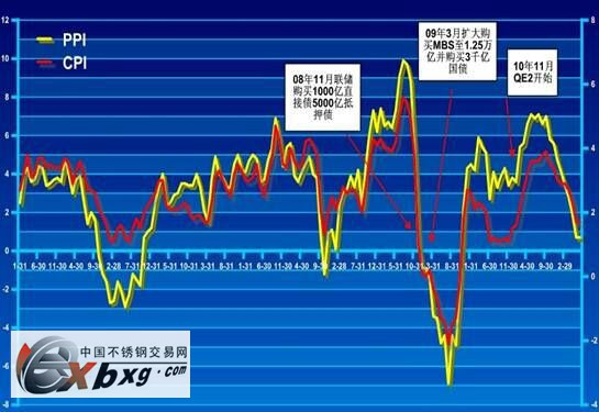 通货膨胀会推高gdp_美国10月通胀数据向好 德国三季度GDP增幅超预期