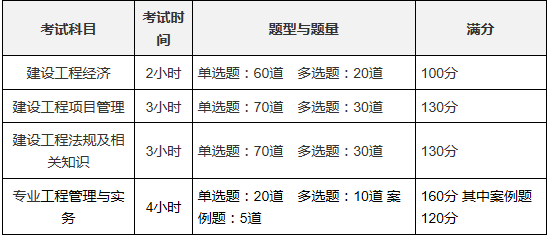 2015浙江一建考试时间9月19日、20日