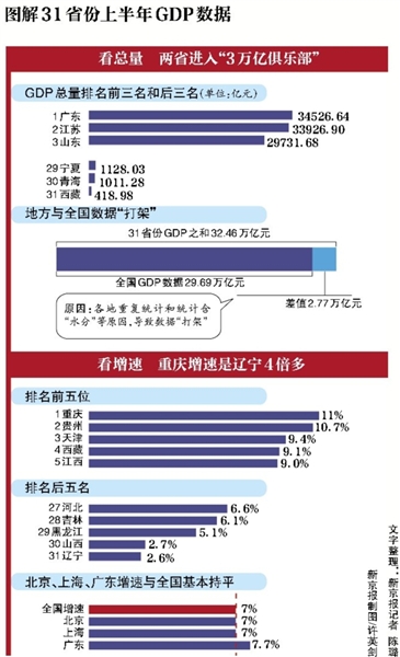 东三省的GDP总值_黑河市和佳木斯市是GDP总量排名东三省倒数第一的黑龙江希望所在