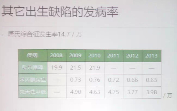 人口出生缺陷率_出生缺陷率 常住人口为流动人口的3.7倍(2)