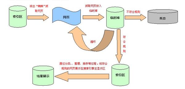 seo是什么原理_白带是什么图片(2)