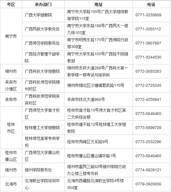 广西2015年下半年中小学教师资格考试笔试公