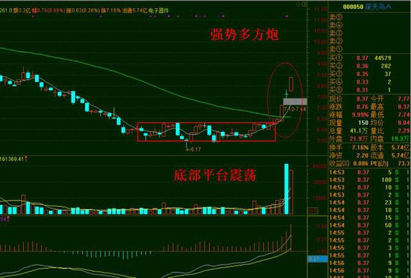 穿越生命线详细图解!什么是股票生命线?