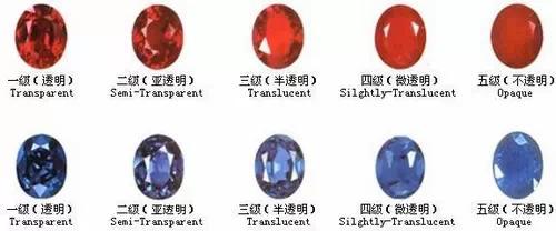 【珠宝知识】 红蓝宝石等级分级标准